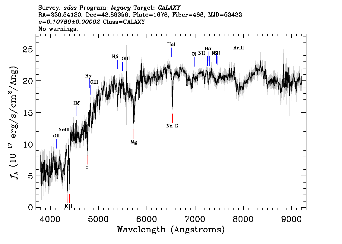 Optical Spectra Image