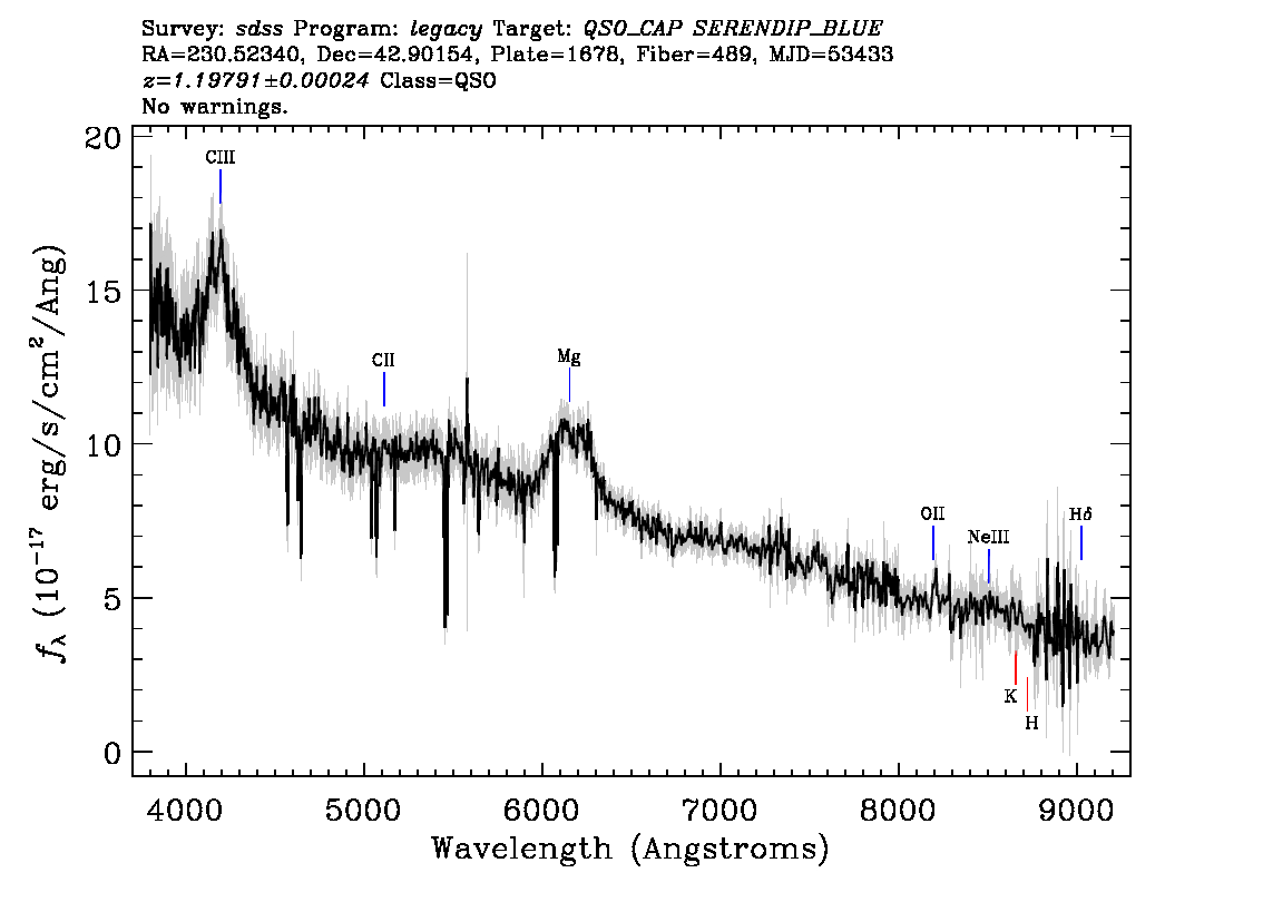 Optical Spectra Image