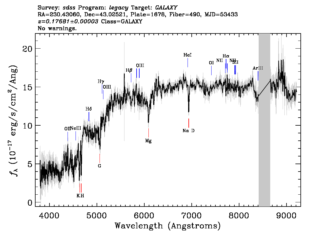 Optical Spectra Image