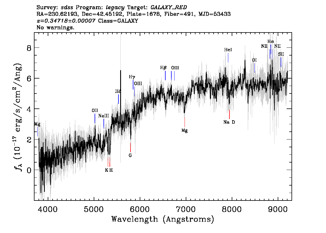 Optical Spectra Image
