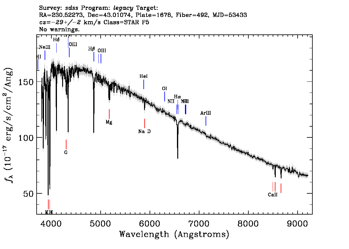 Optical Spectra Image
