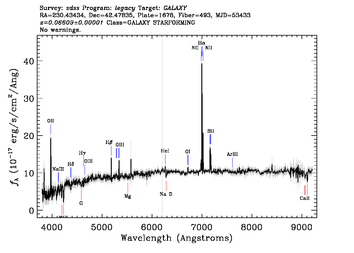 Optical Spectra Image