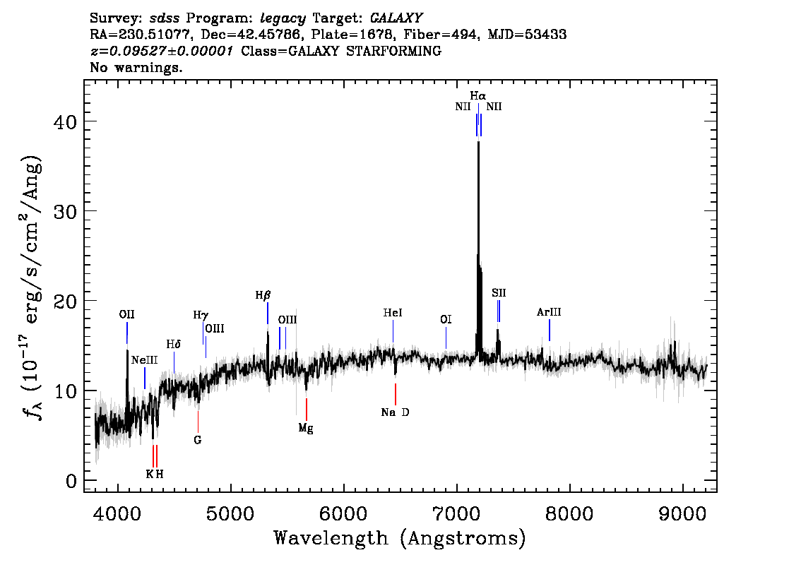 Optical Spectra Image