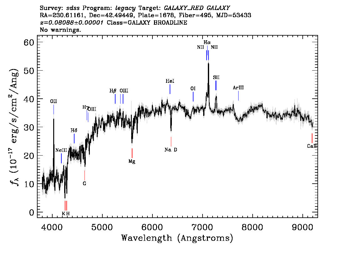 Optical Spectra Image