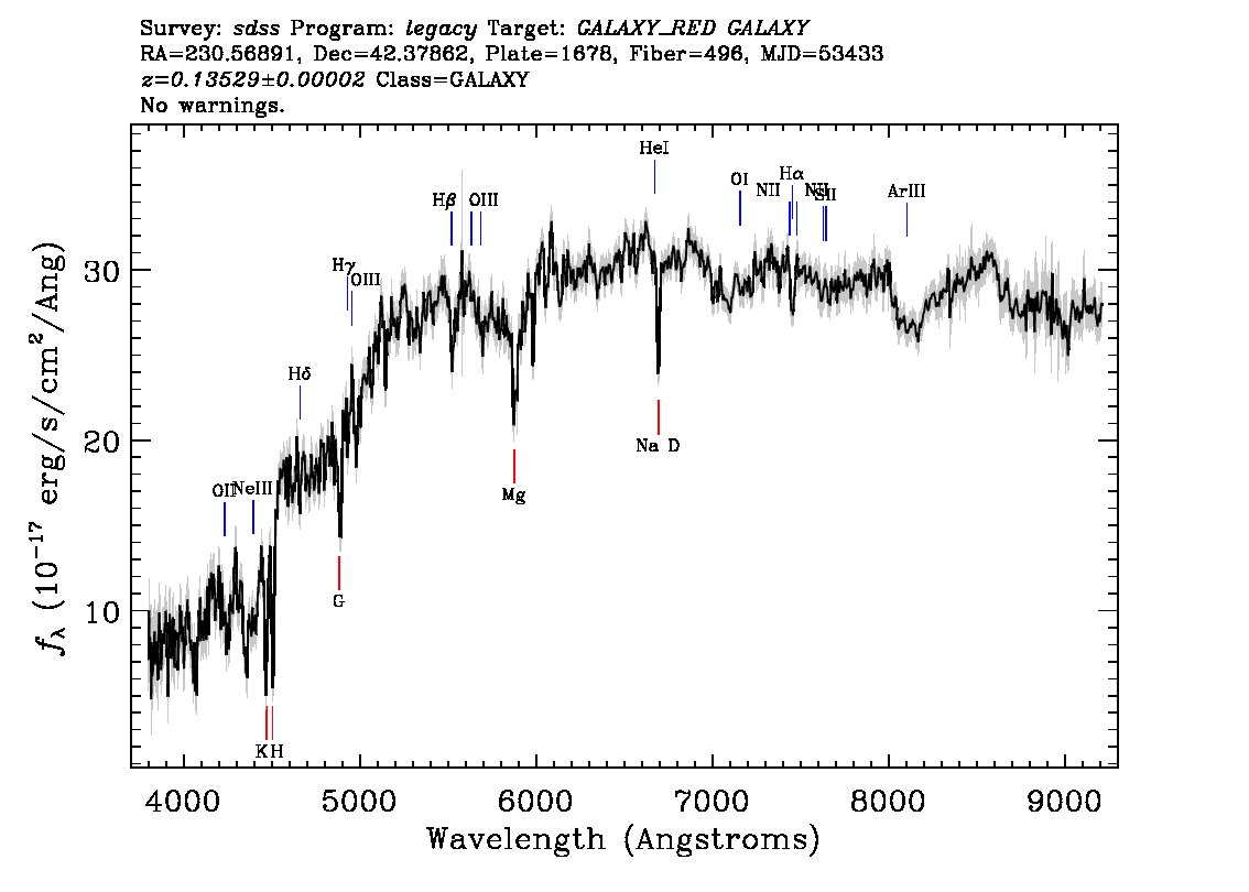 Optical Spectra Image