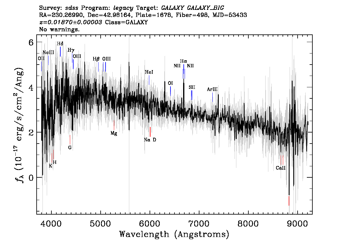 Optical Spectra Image