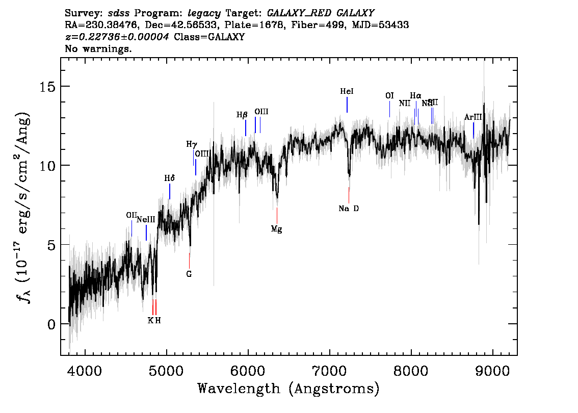Optical Spectra Image