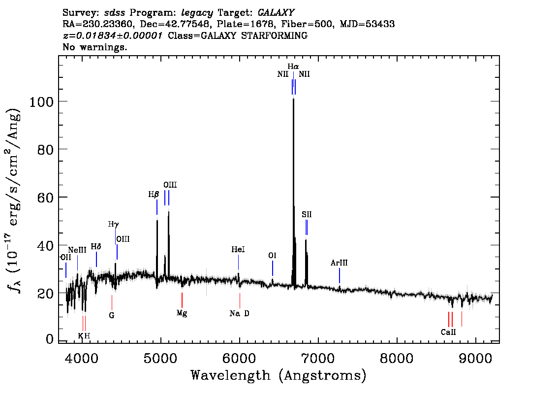 Optical Spectra Image
