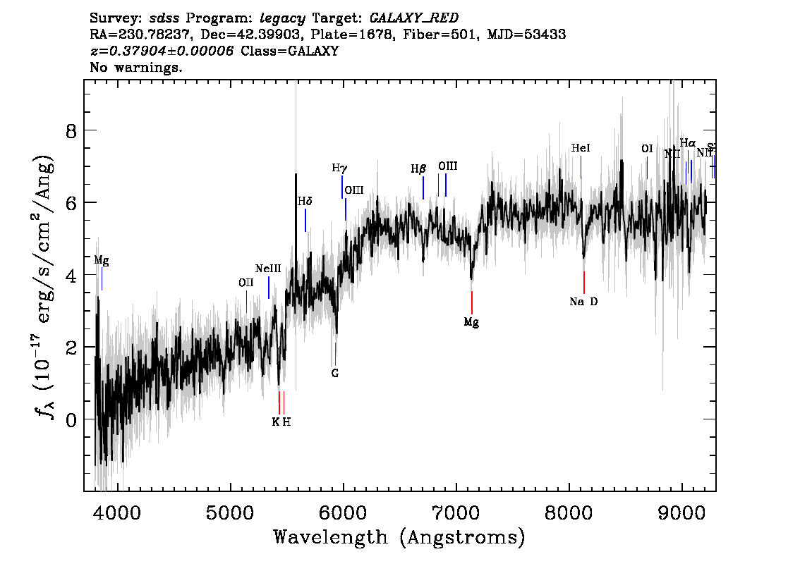 Optical Spectra Image
