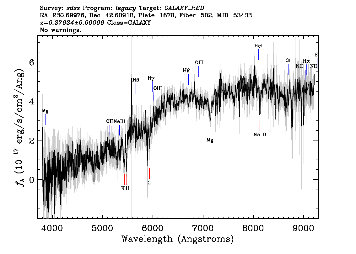 Optical Spectra Image