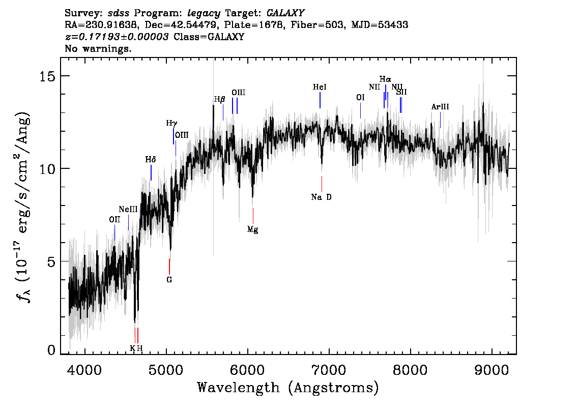 Optical Spectra Image