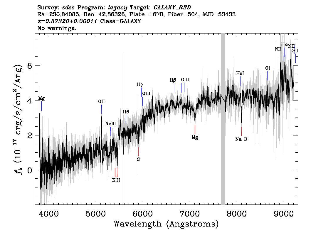 Optical Spectra Image