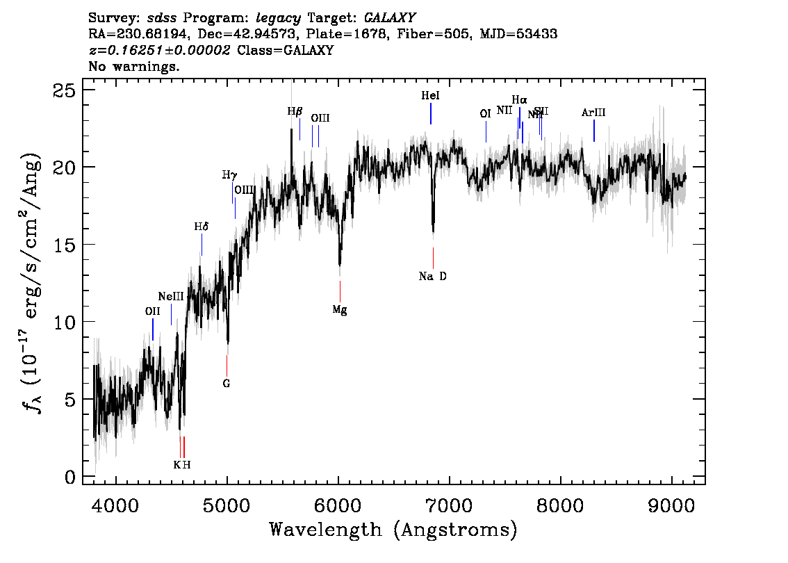 Optical Spectra Image