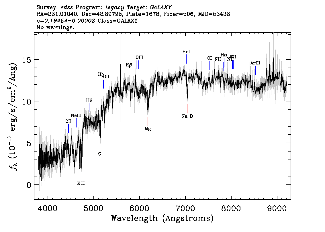 Optical Spectra Image