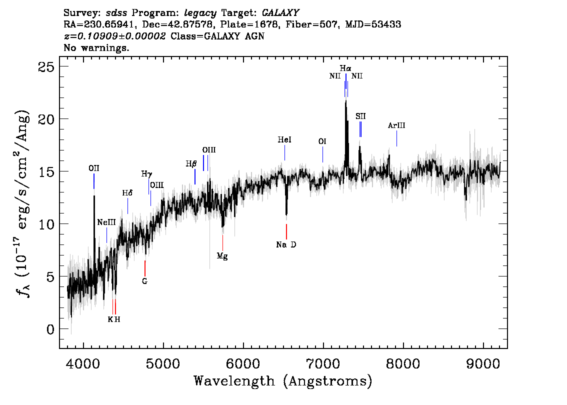 Optical Spectra Image
