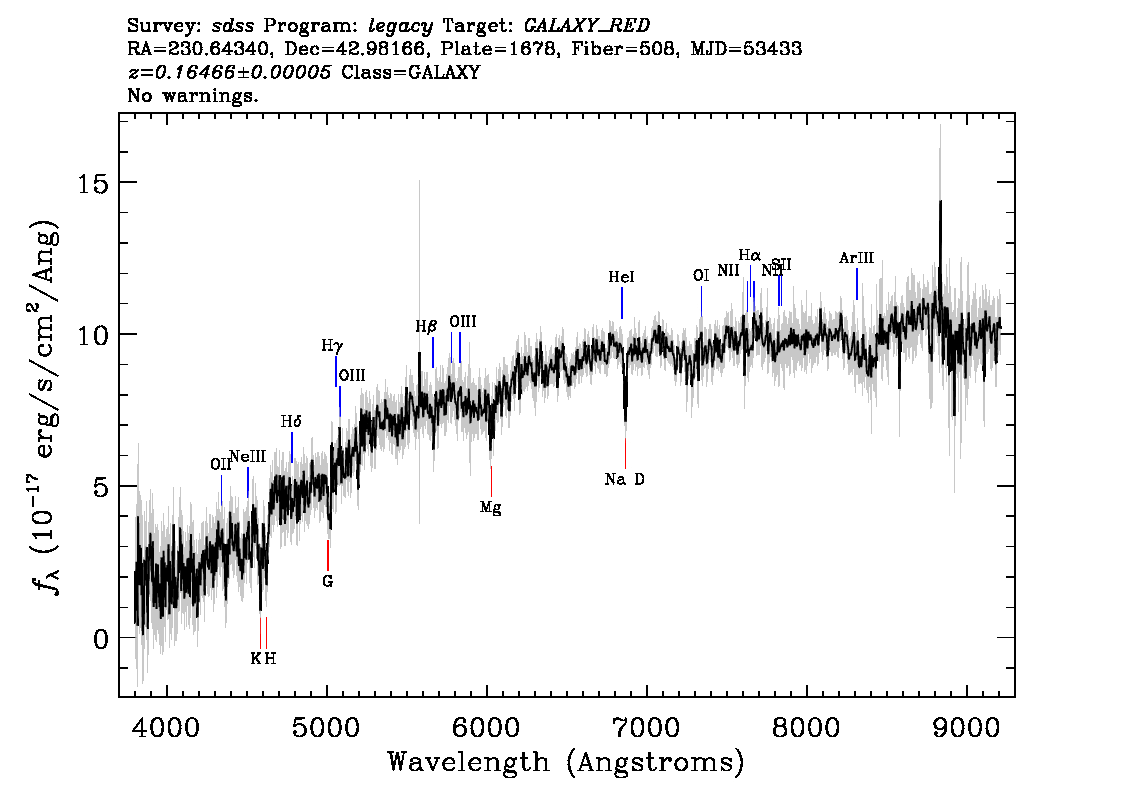 Optical Spectra Image