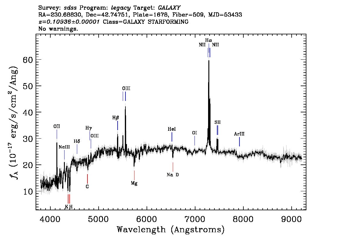 Optical Spectra Image