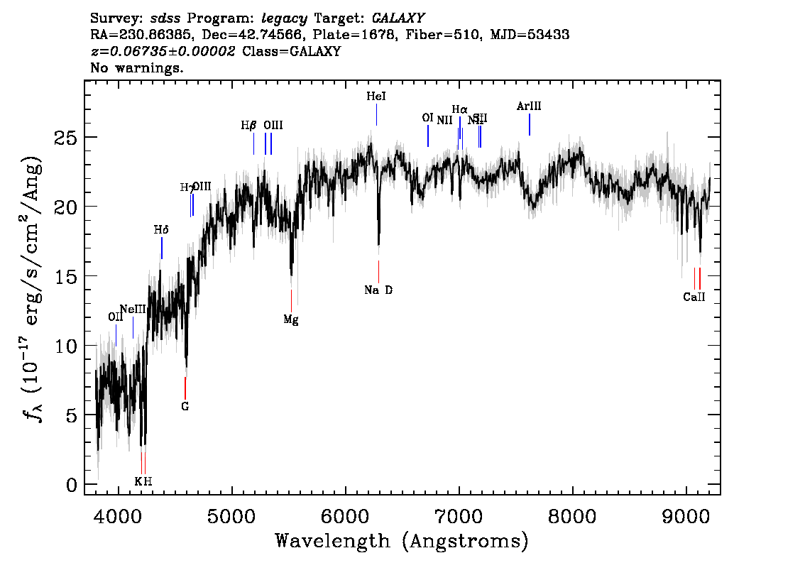 Optical Spectra Image