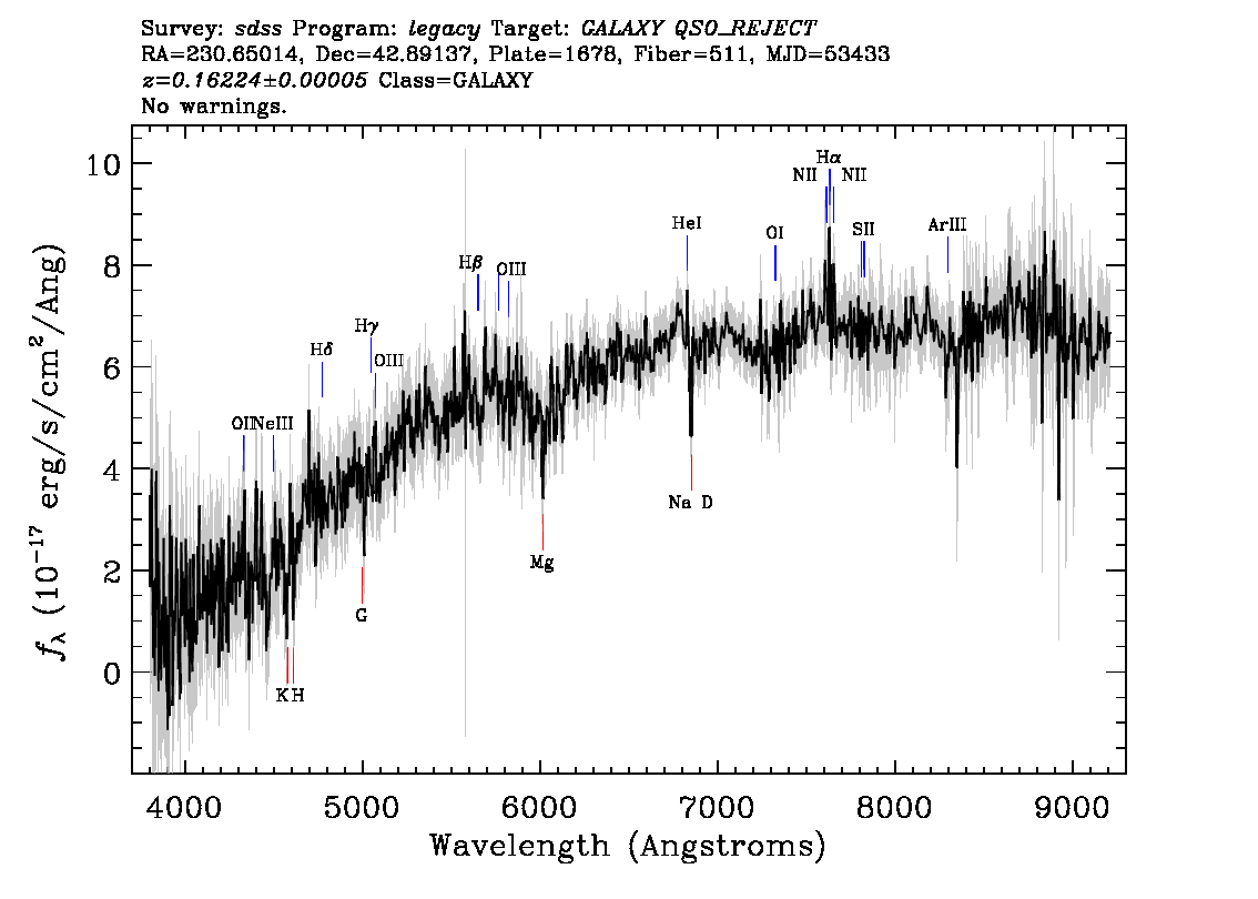 Optical Spectra Image