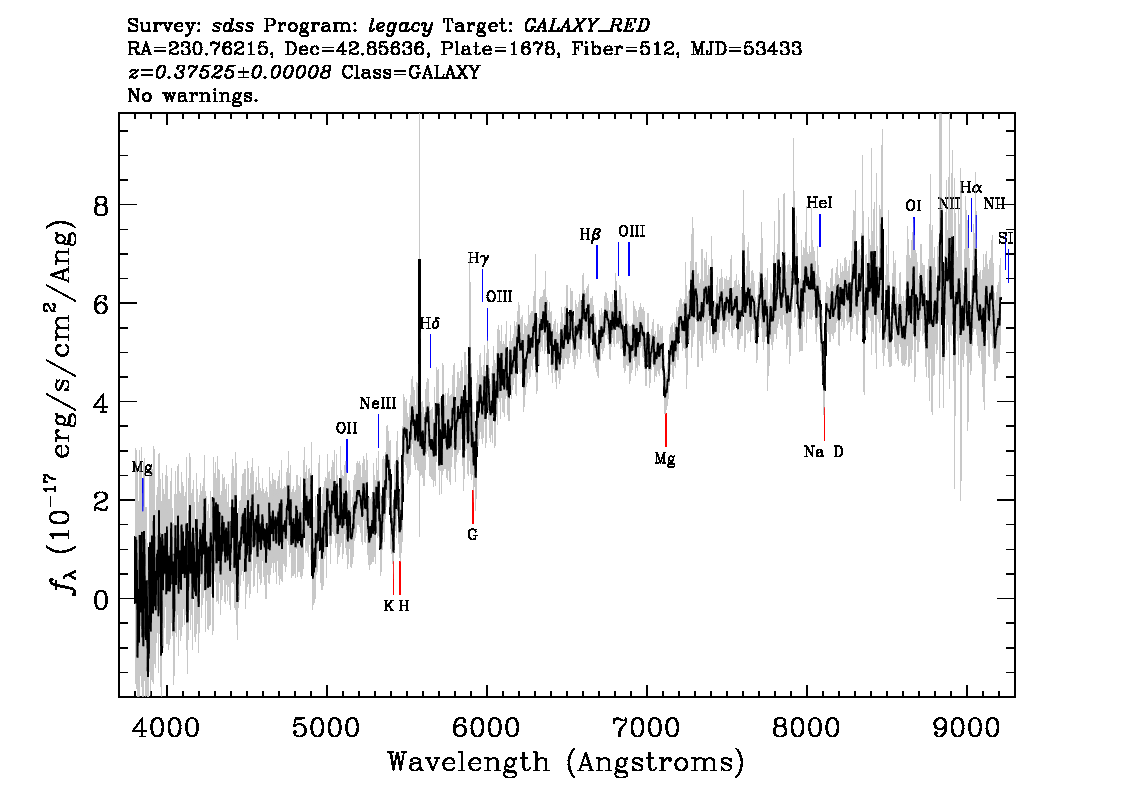 Optical Spectra Image