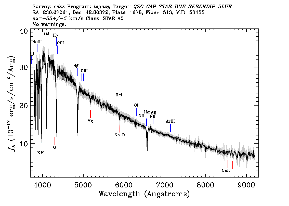 Optical Spectra Image