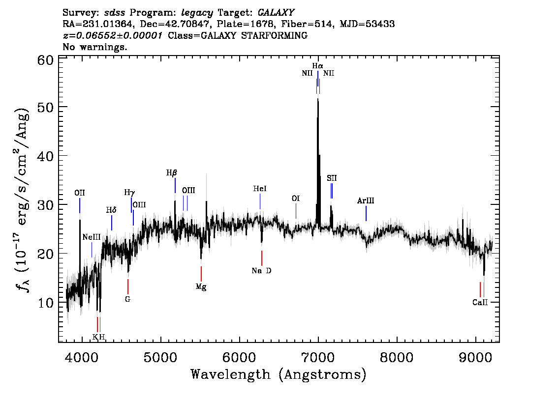 Optical Spectra Image