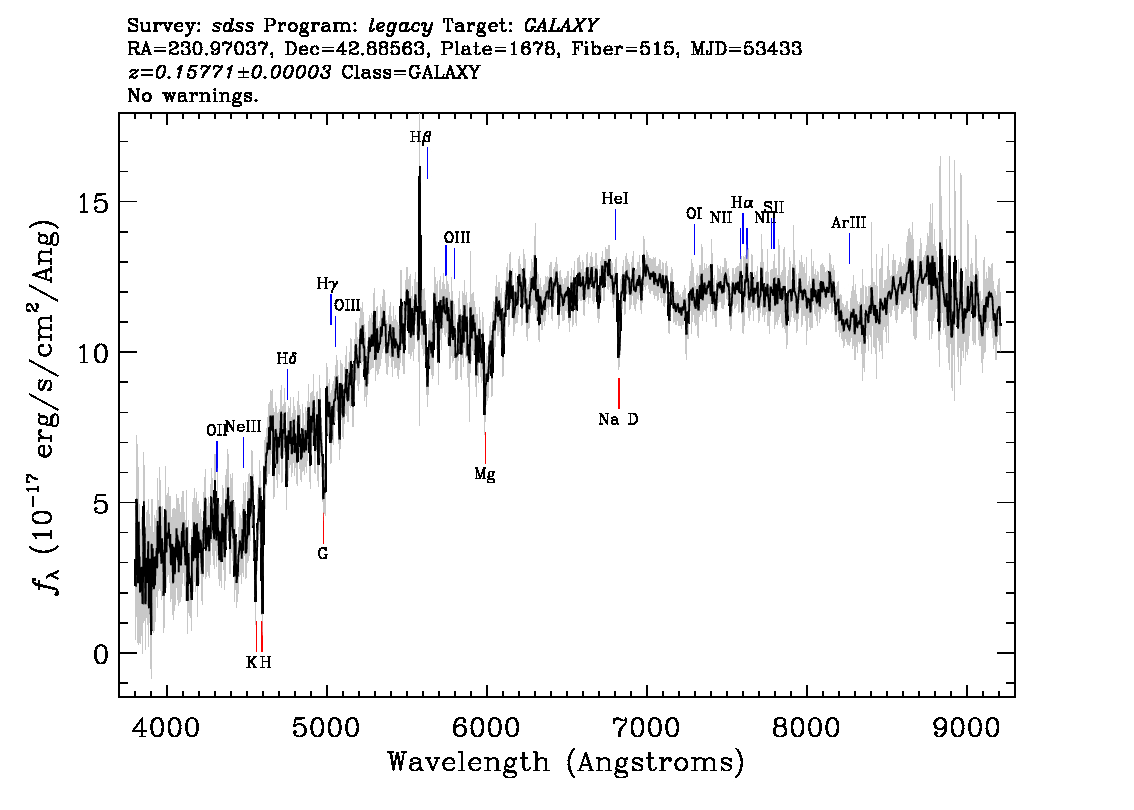 Optical Spectra Image