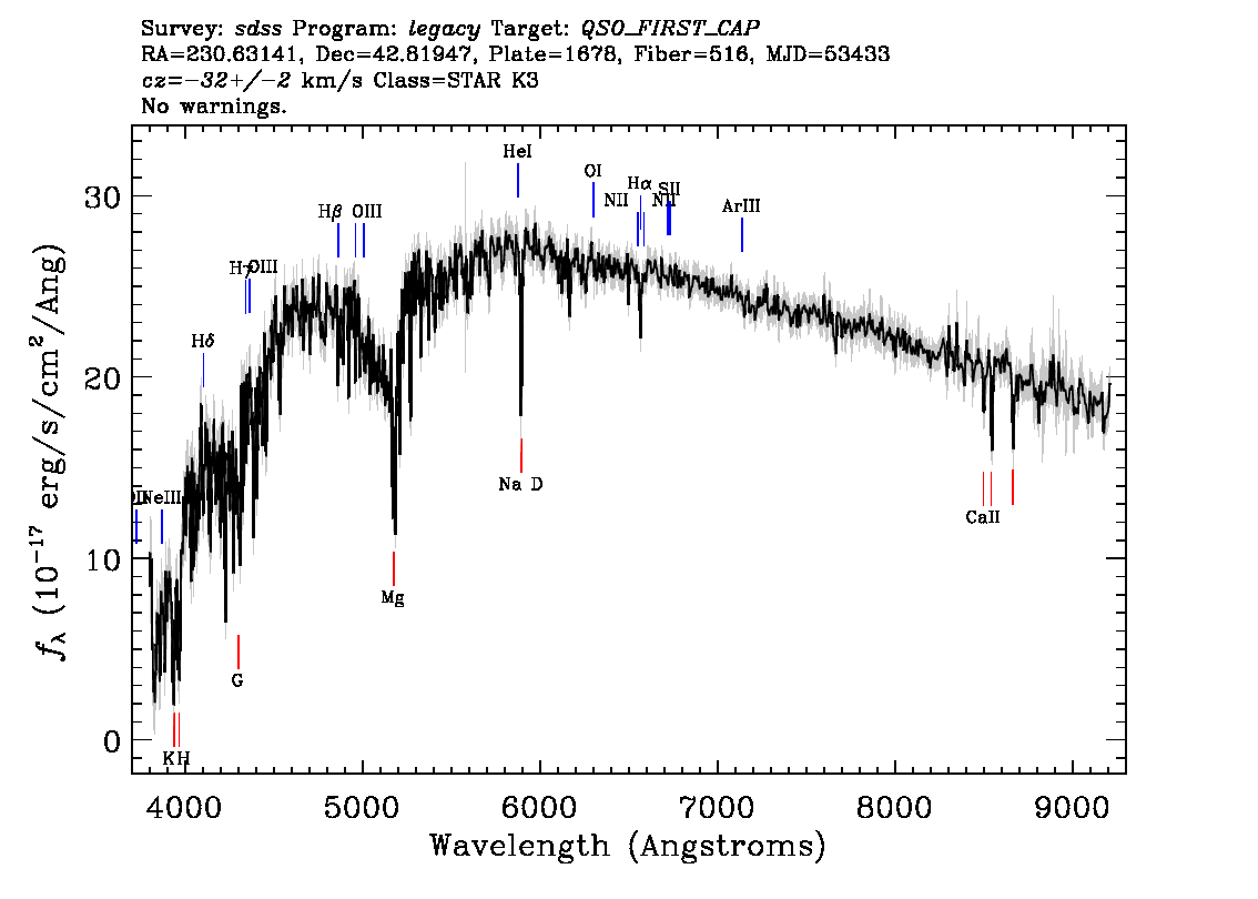 Optical Spectra Image