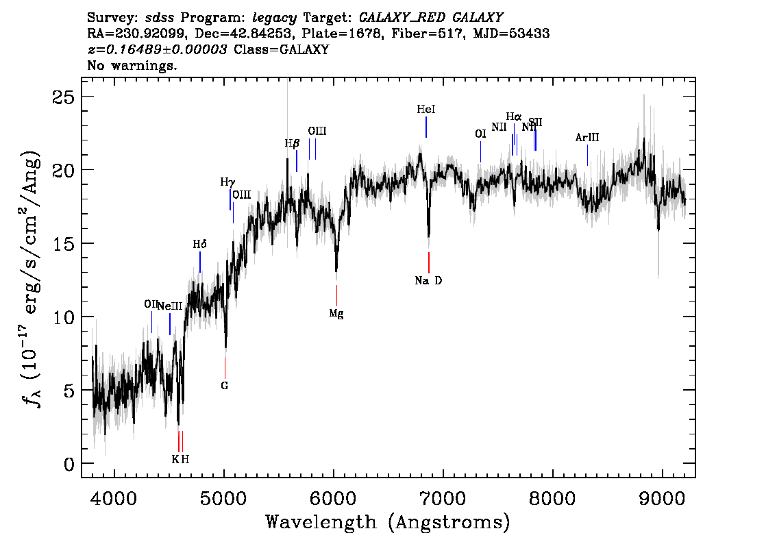 Optical Spectra Image