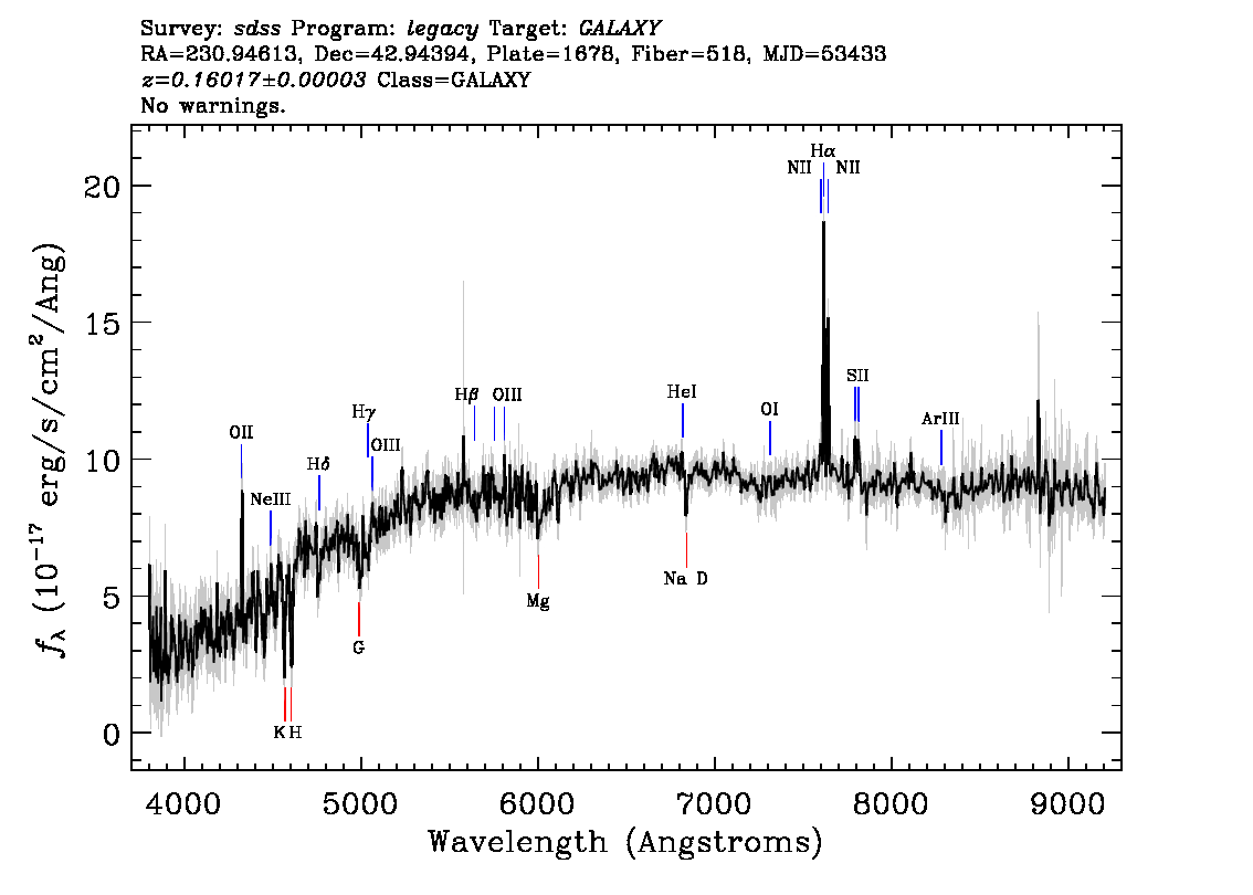 Optical Spectra Image