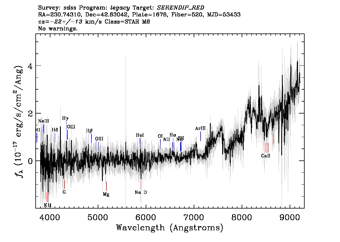 Optical Spectra Image