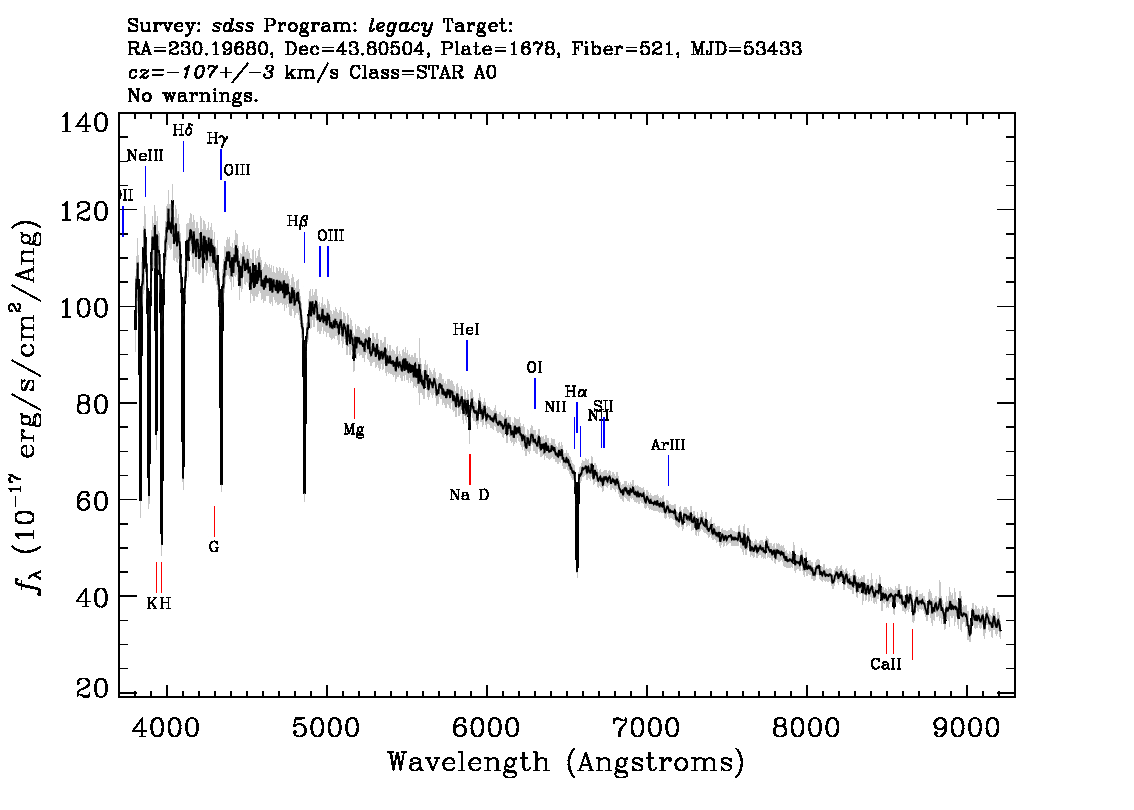 Optical Spectra Image
