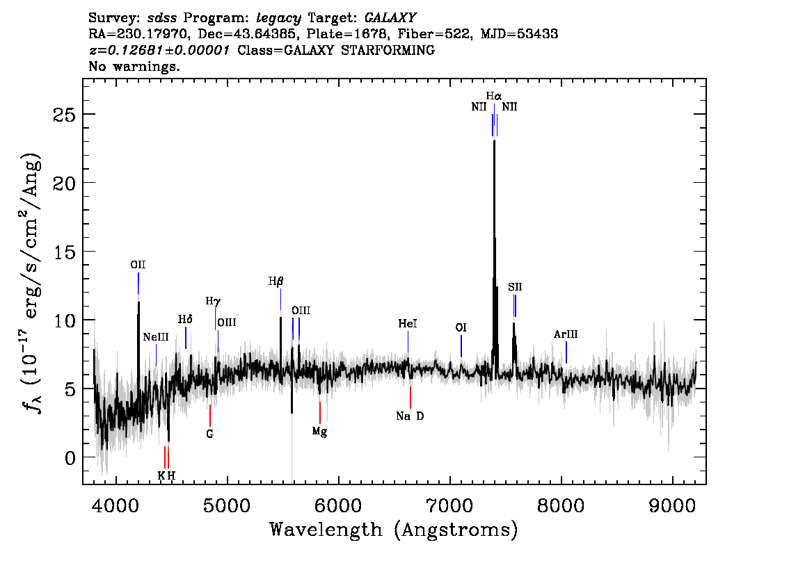 Optical Spectra Image
