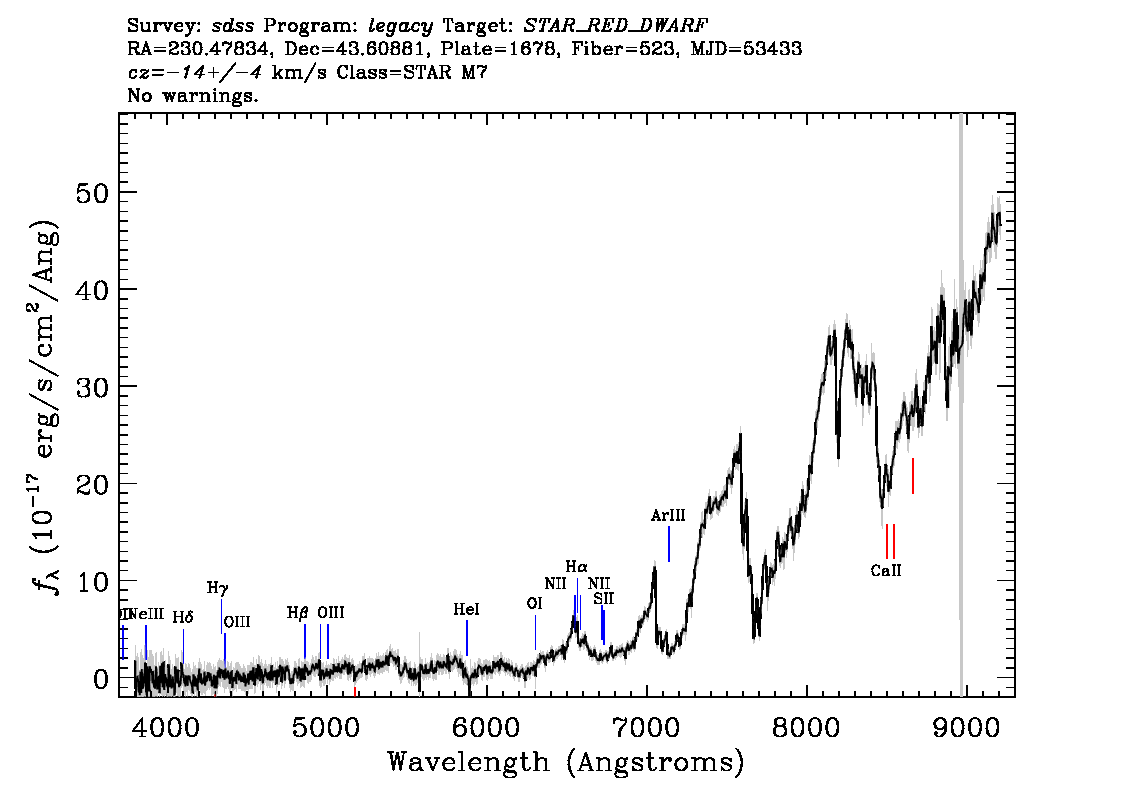 Optical Spectra Image