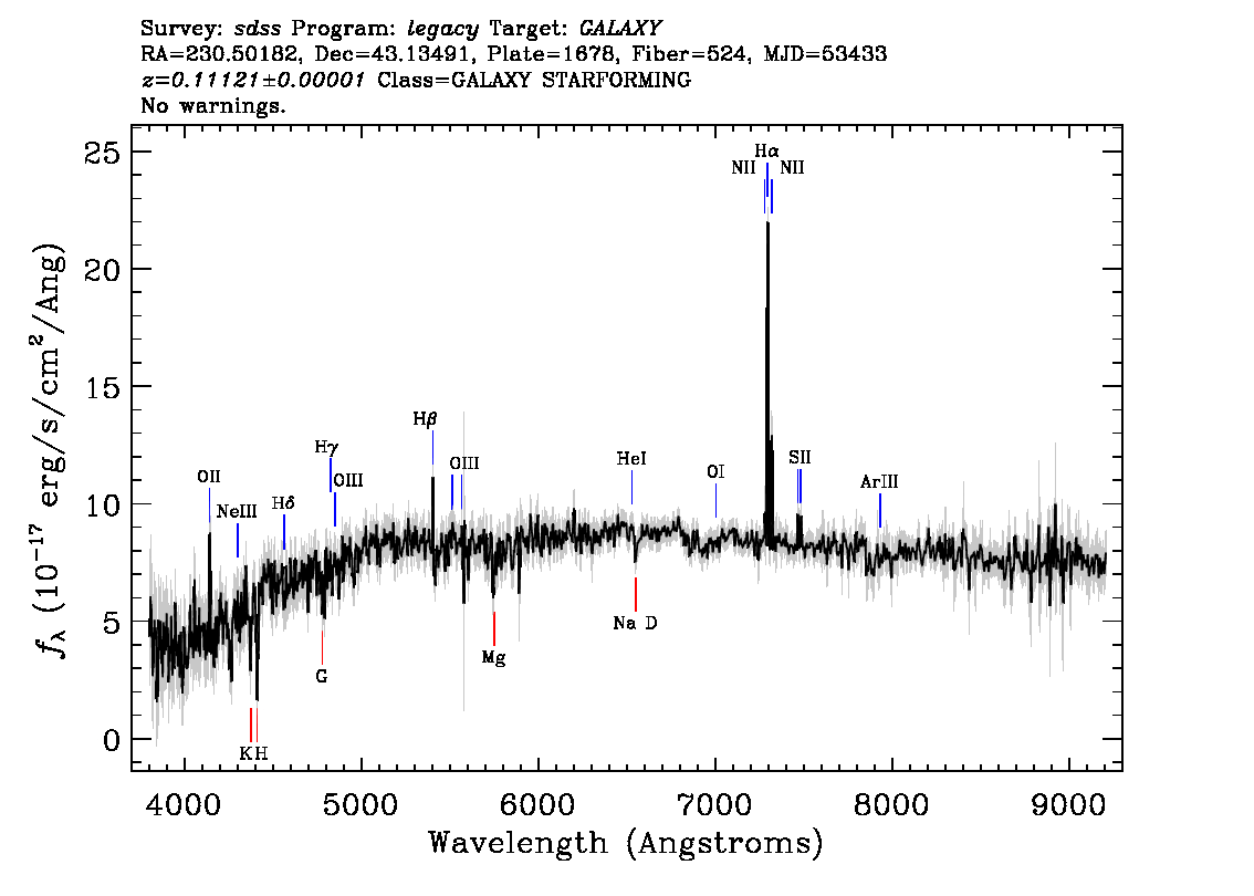 Optical Spectra Image