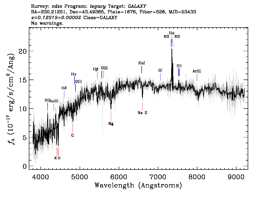 Optical Spectra Image