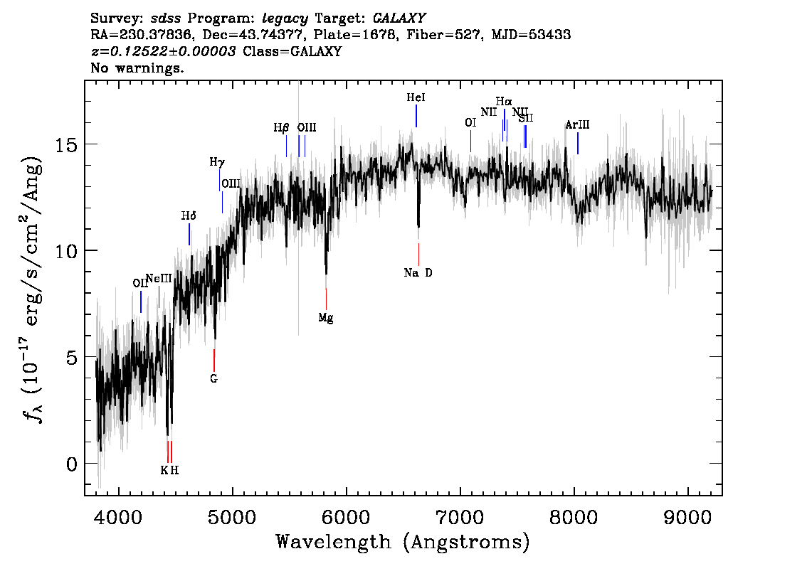 Optical Spectra Image