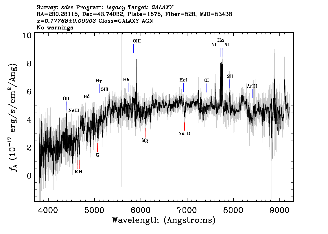 Optical Spectra Image