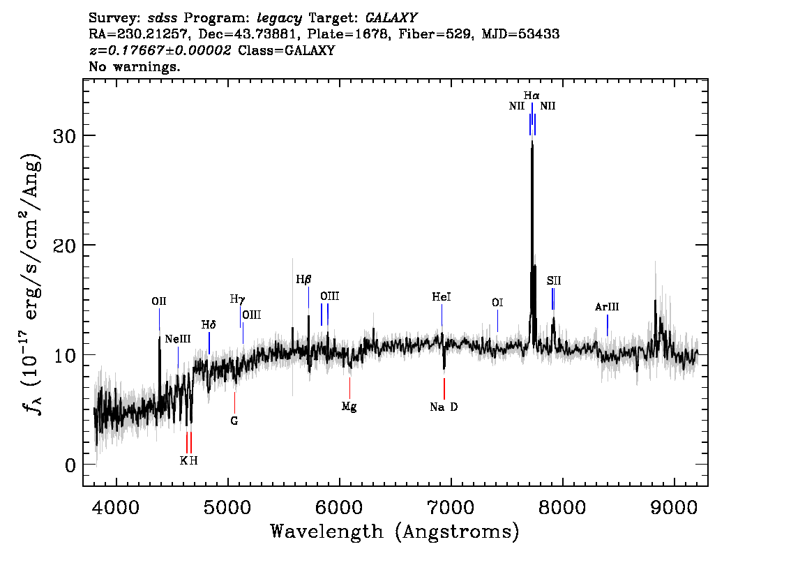 Optical Spectra Image