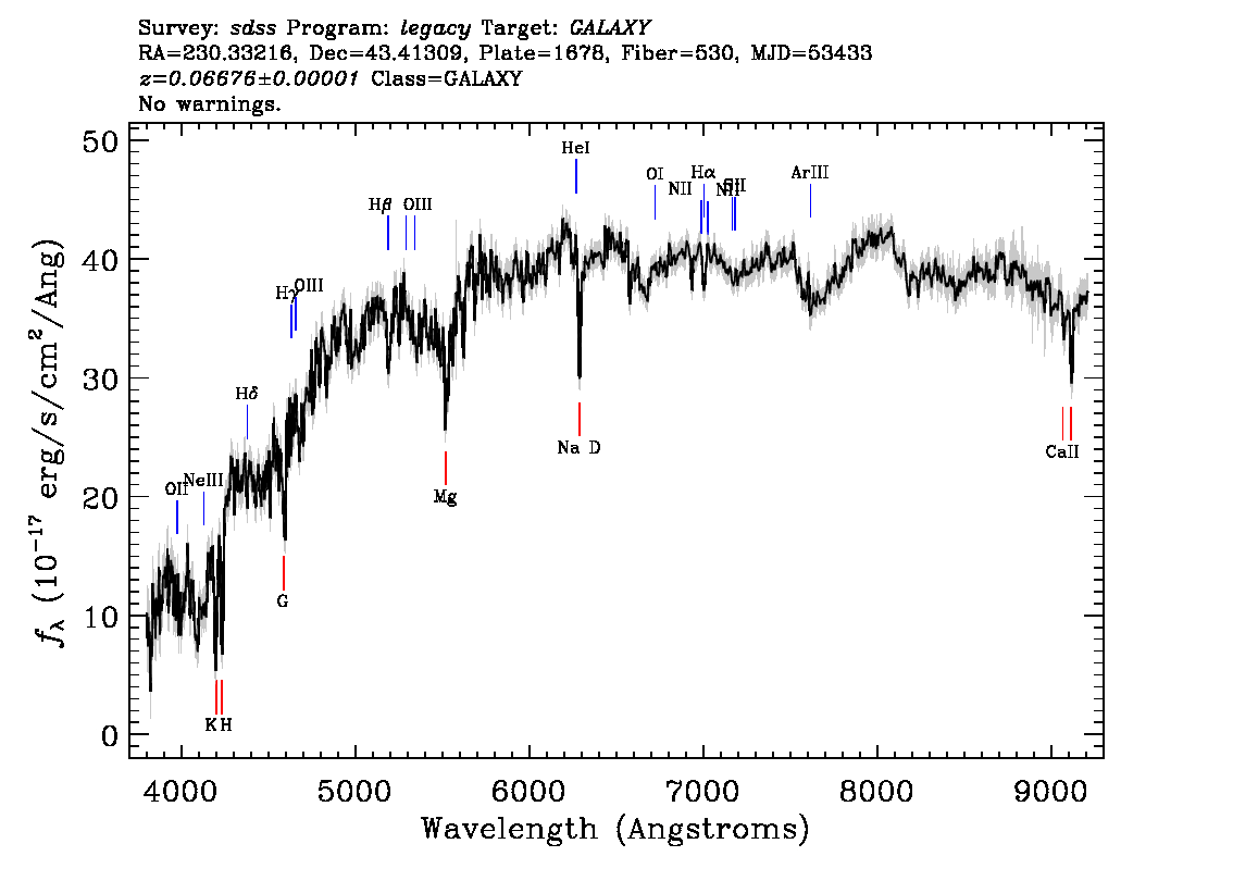 Optical Spectra Image