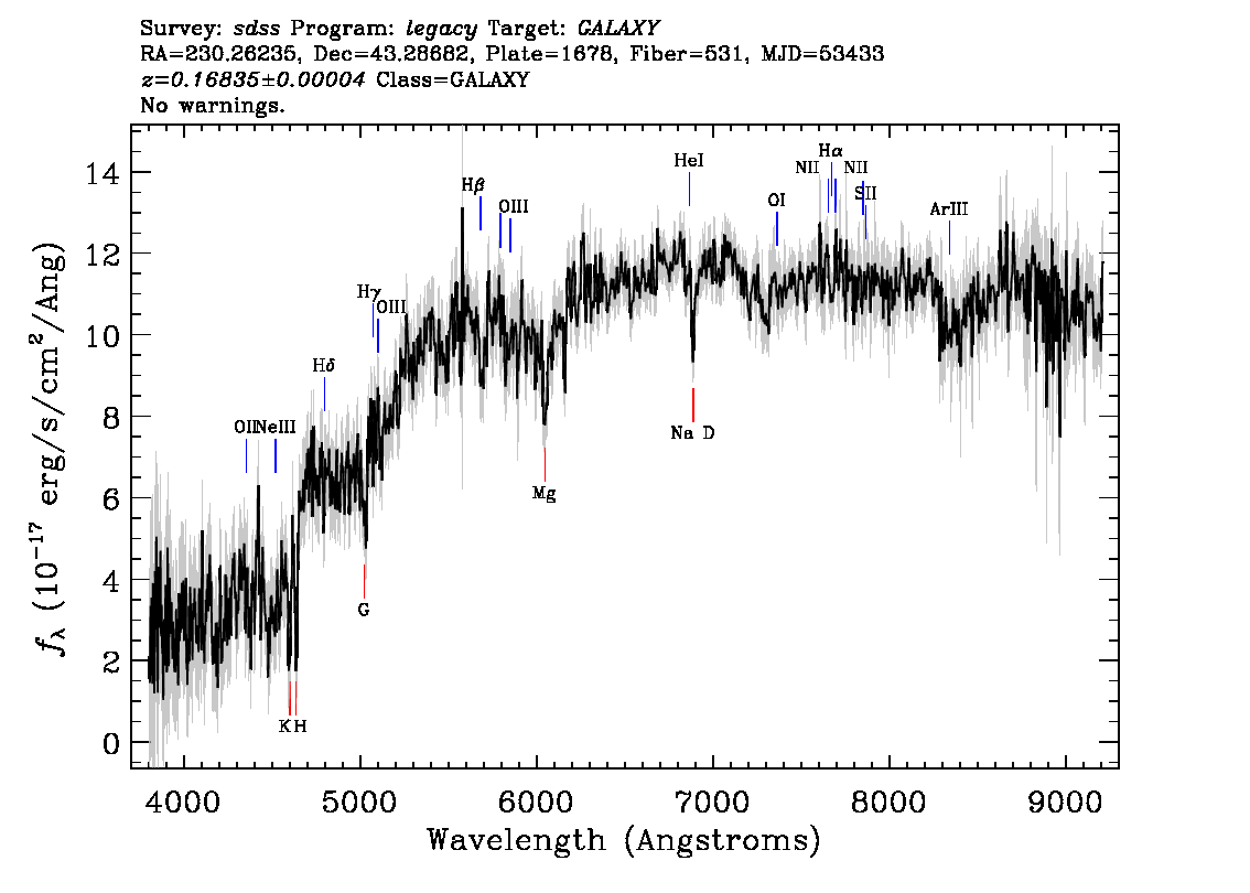 Optical Spectra Image