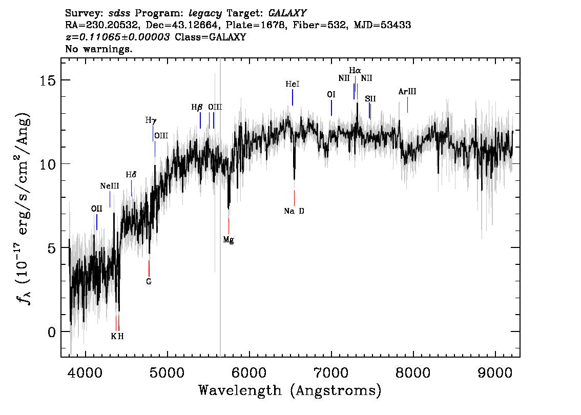 Optical Spectra Image
