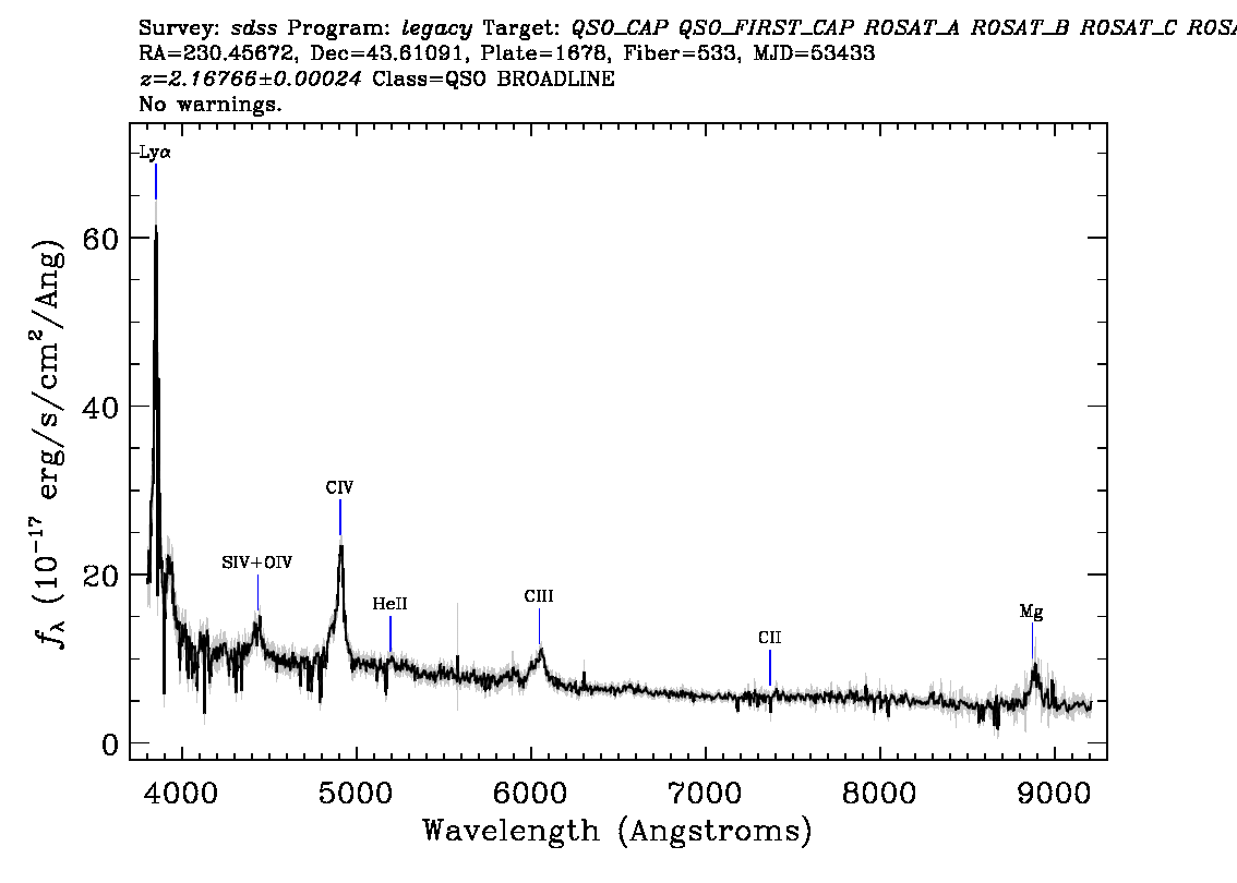 Optical Spectra Image