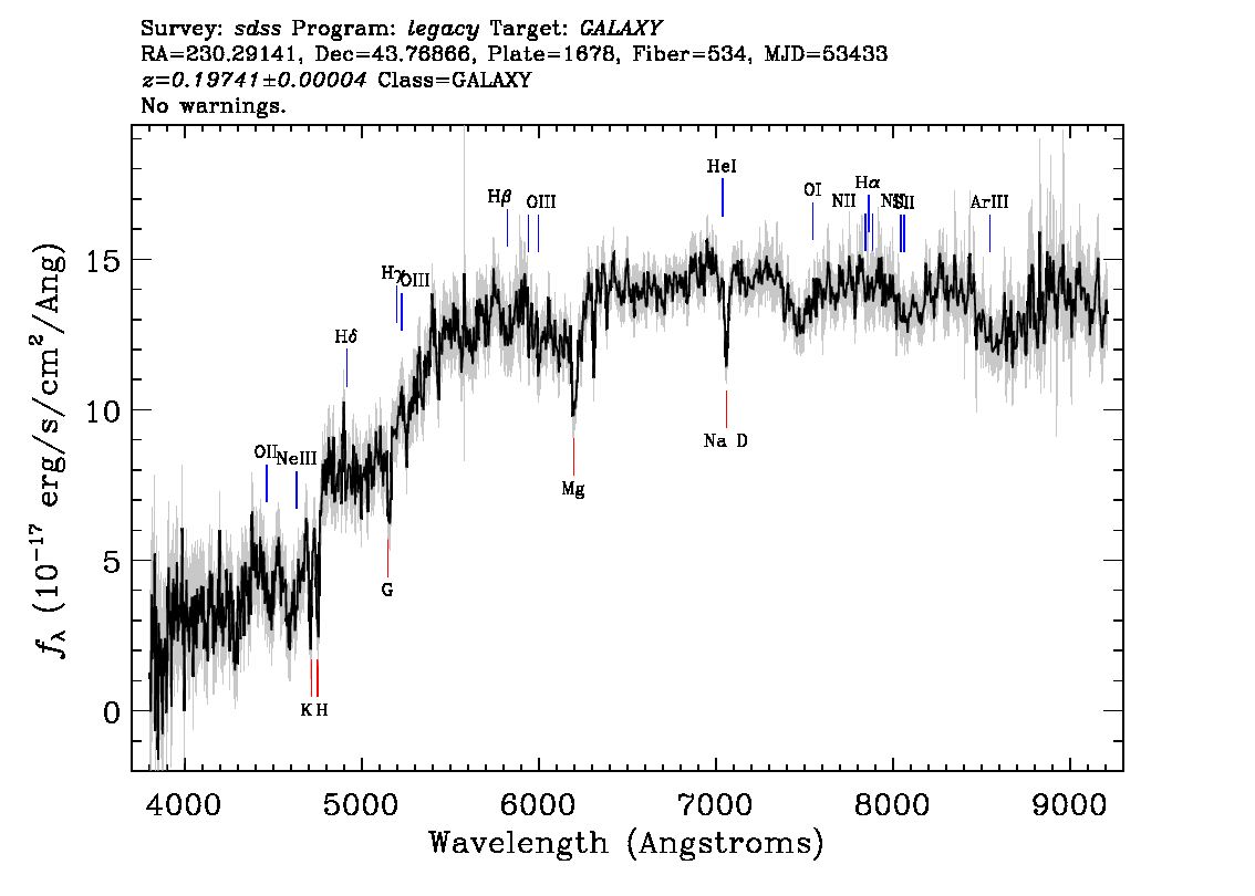 Optical Spectra Image