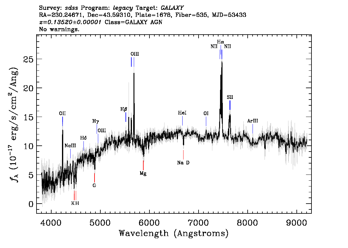Optical Spectra Image