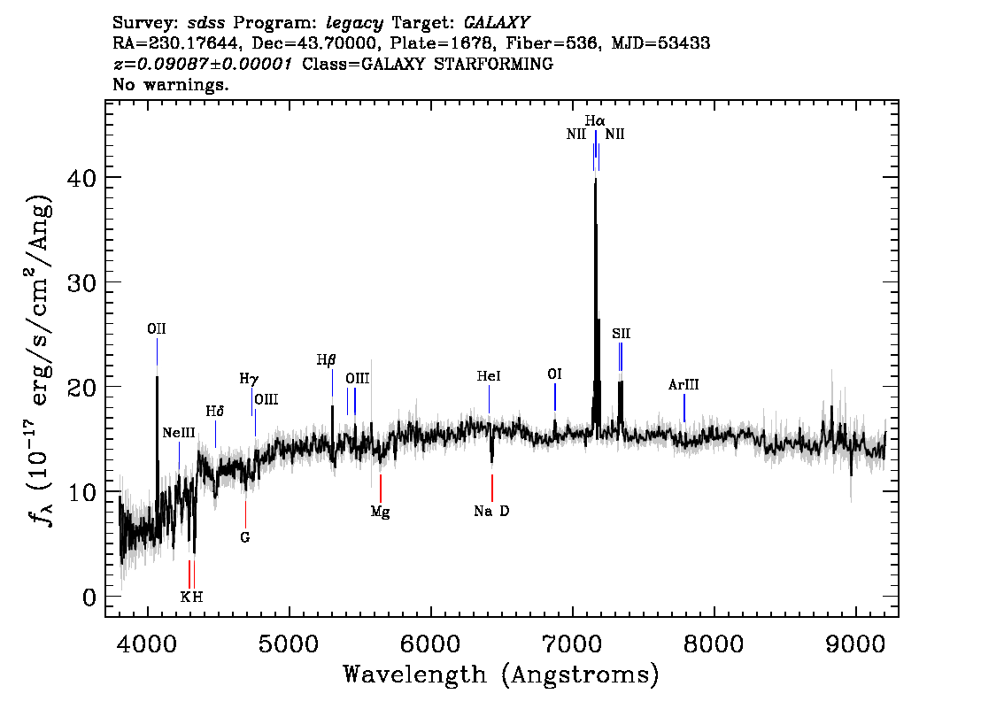 Optical Spectra Image