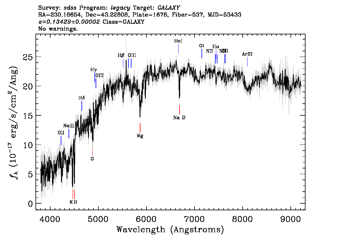 Optical Spectra Image