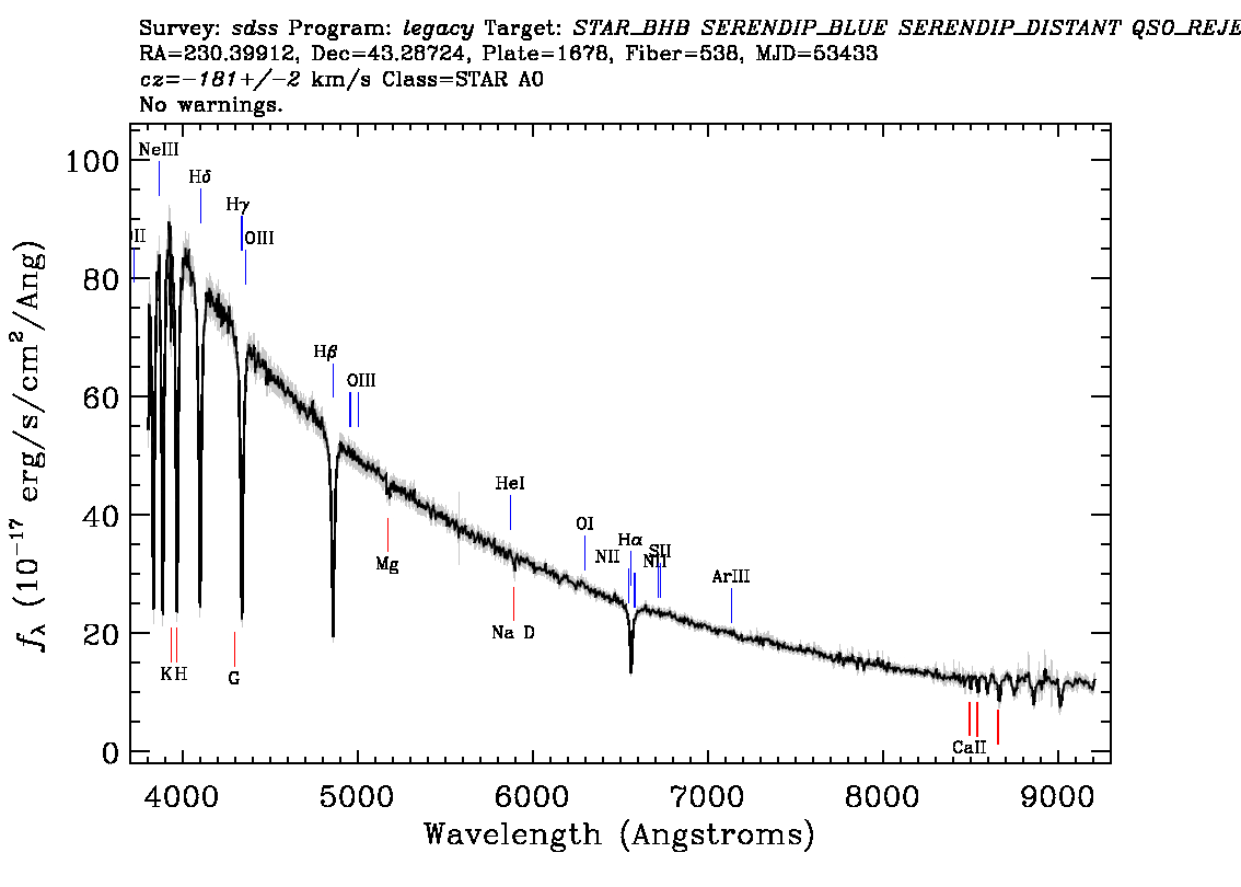 Optical Spectra Image