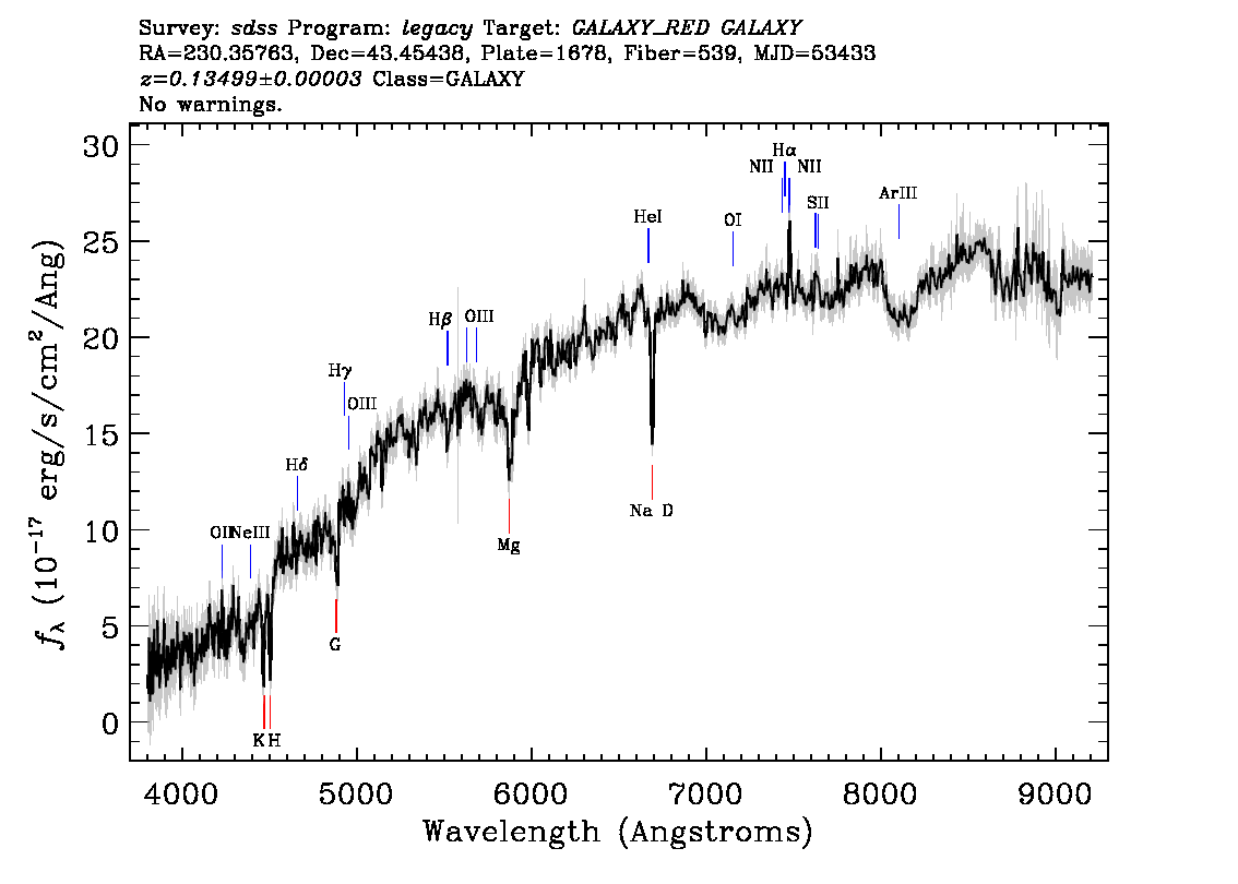 Optical Spectra Image