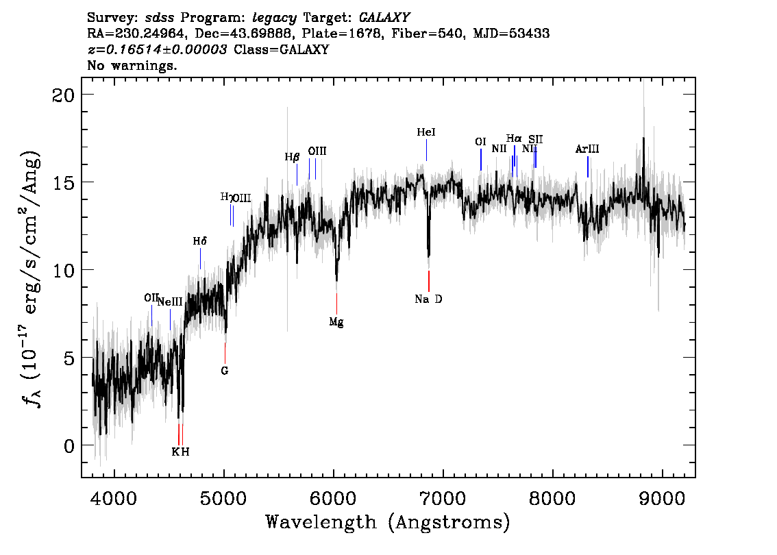 Optical Spectra Image